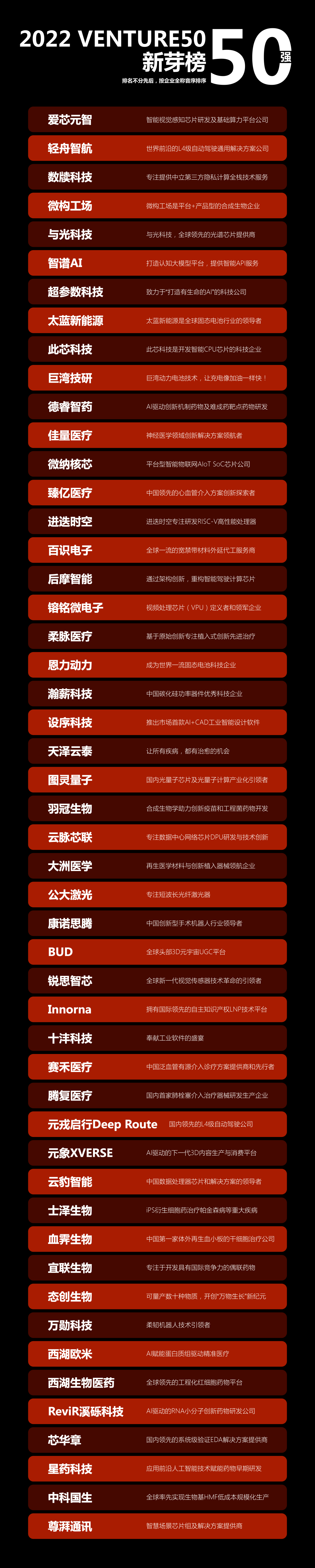 3200威尼斯vip荣获2022年Venture50硬科技企业 3200威尼斯vip荣获2022年Venture50硬科技企业