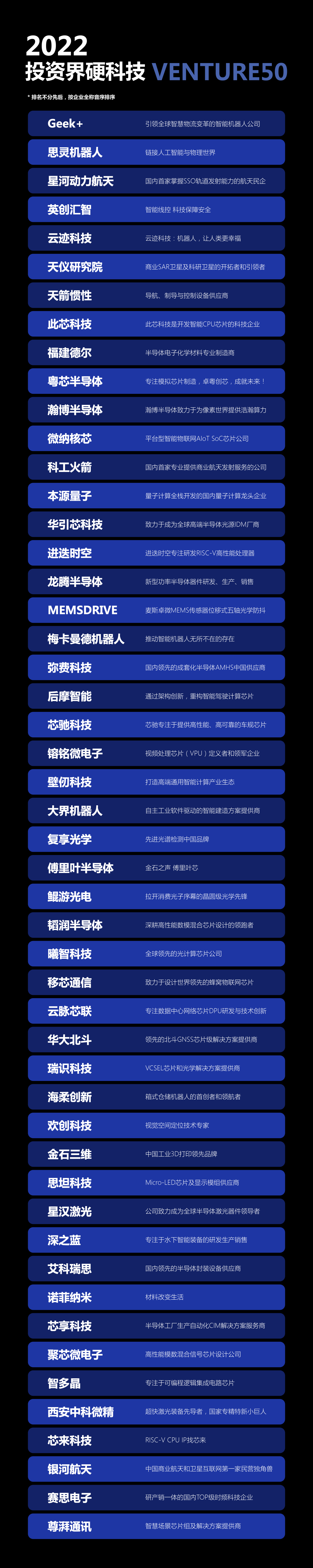 3200威尼斯vip荣获2022年Venture50硬科技企业 3200威尼斯vip荣获2022年Venture50硬科技企业