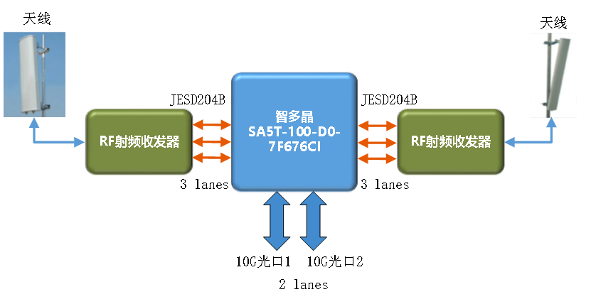 ����ͨѶRRU�忨����ƻ�