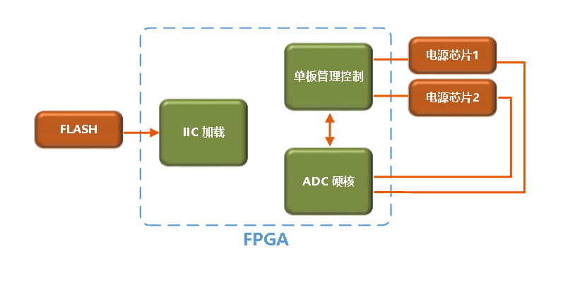 �������ĵ�������ȷ���ƻ�