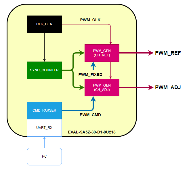 ��о�����շ��� | 3200����˹vip�߾���PWM���Ƽƻ�