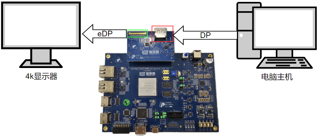 ¡°Ð¾¡±ÊÖÒÕ·ÖÏí | 3200ÍþÄá˹vipDP IP¼ò½é ¡°Ð¾¡±ÊÖÒÕ·ÖÏí | 3200ÍþÄá˹vipDP IP¼ò½é